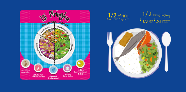 Pola Makan Sesuai dengan Porsi Piring Makanku untuk Kesehatan Optimal